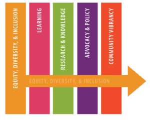 NAEA Strategic Pillars